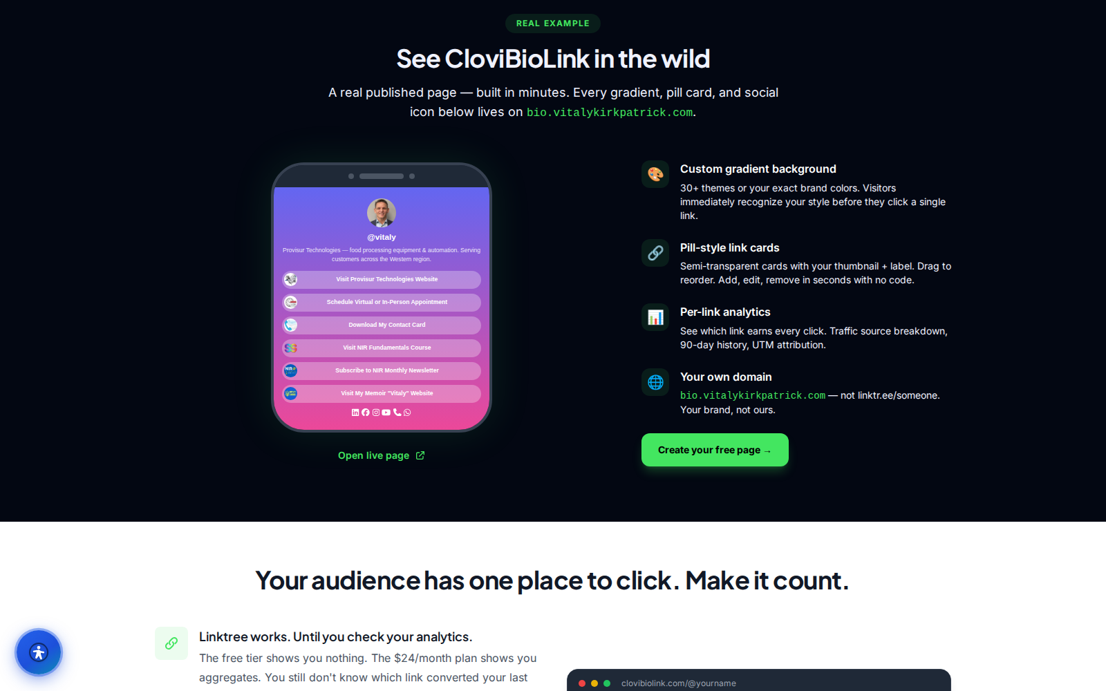 CloviBioLink dynamic QR code and branded short URL