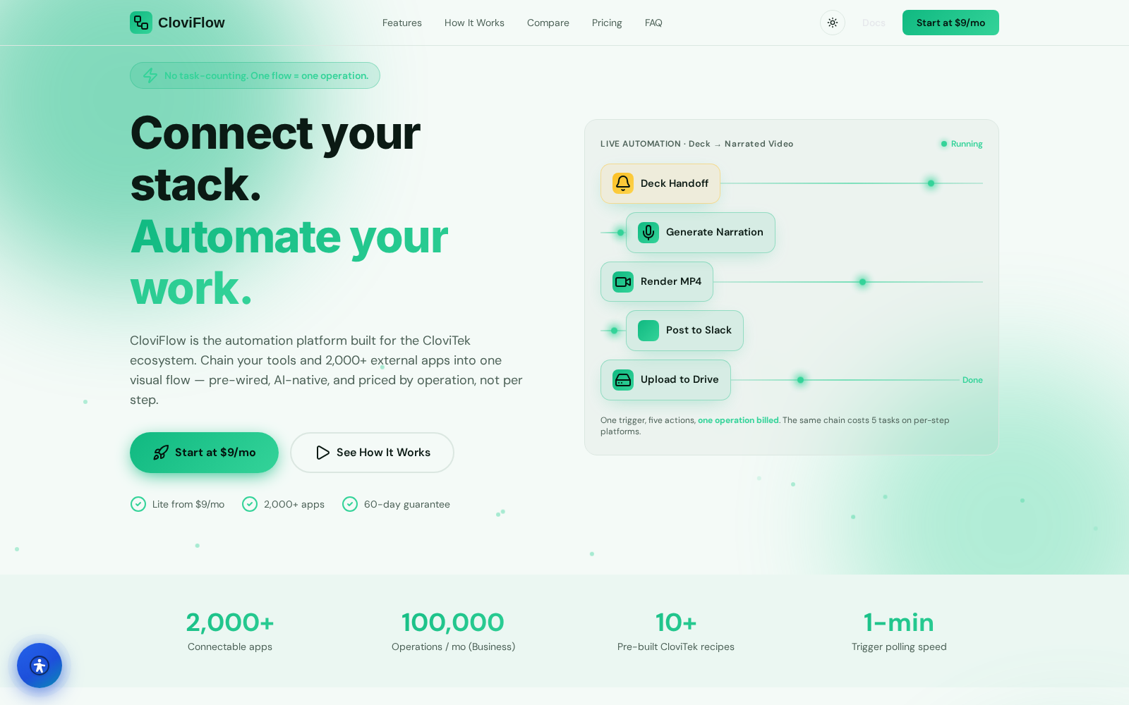 CloviFlow dashboard