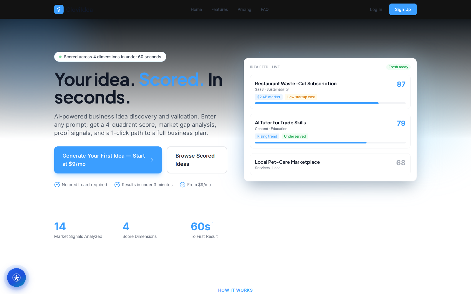 CloviIdea dashboard