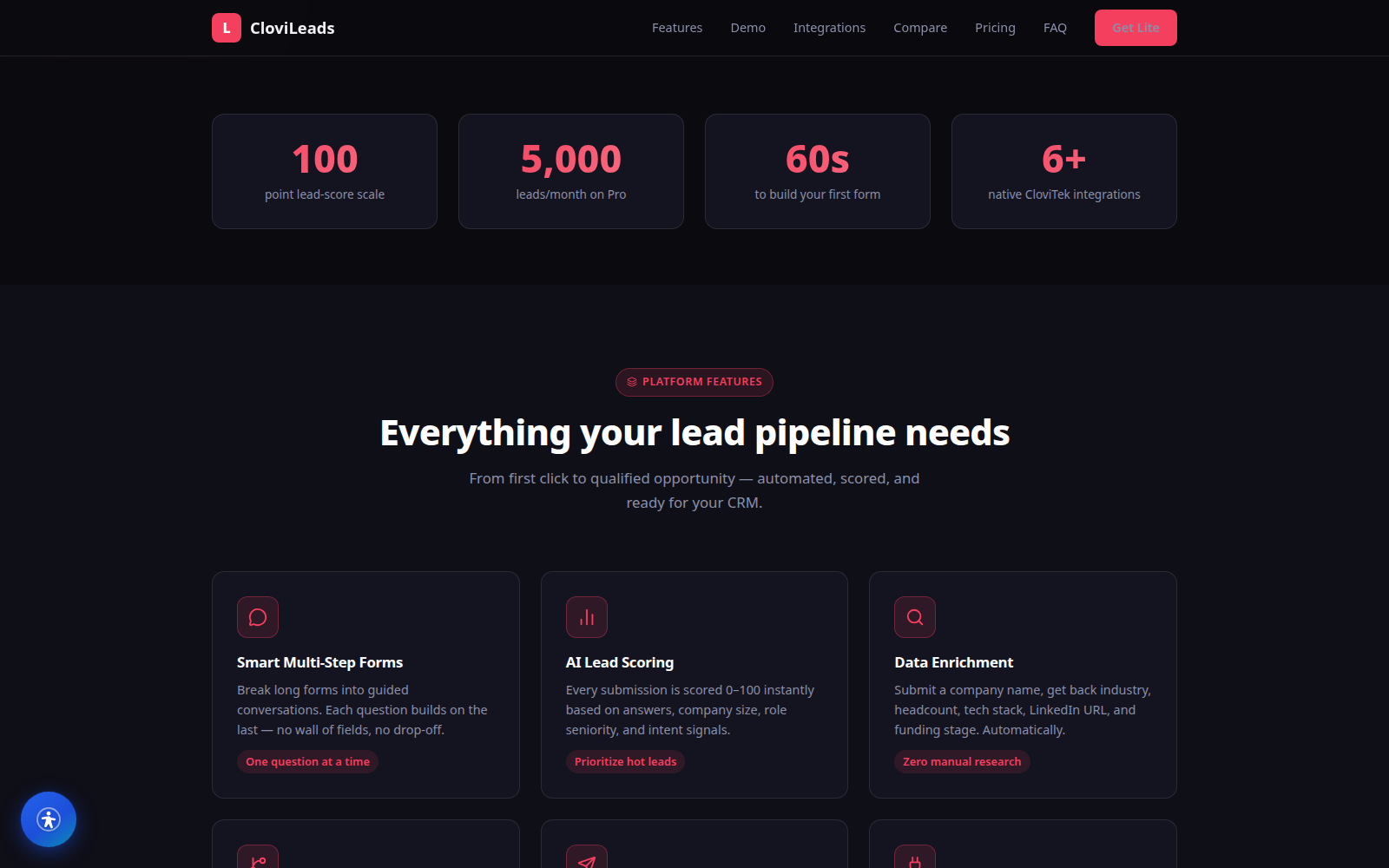 CloviLeads in action