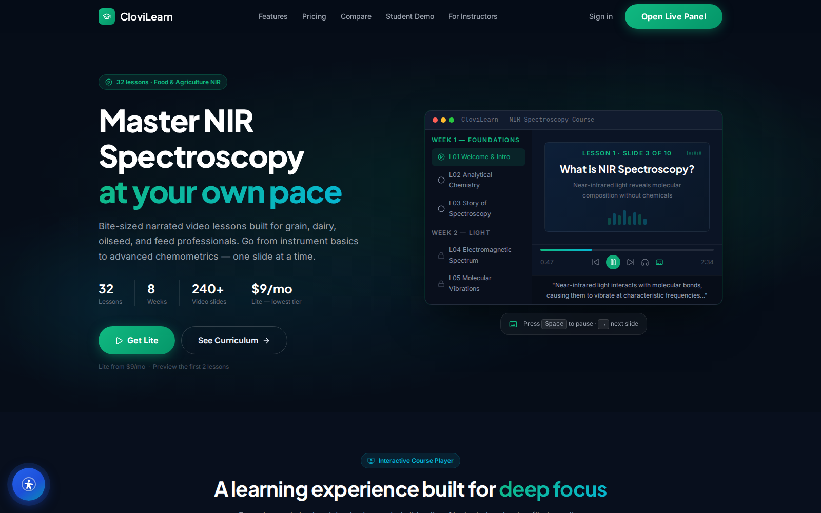 CloviLearn dashboard