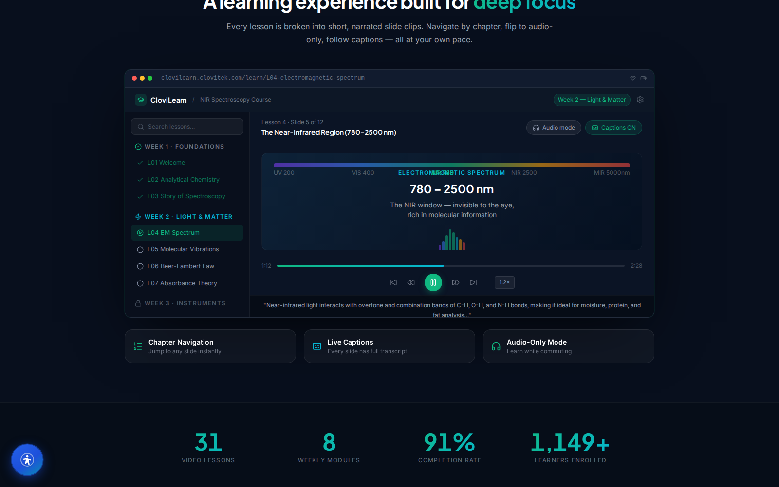 CloviLearn in action