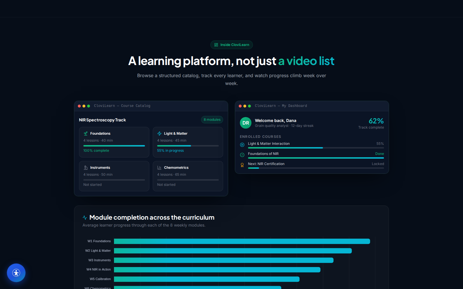 CloviLearn output