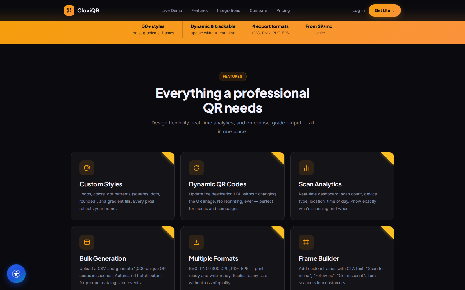 CloviQR scan analytics dashboard